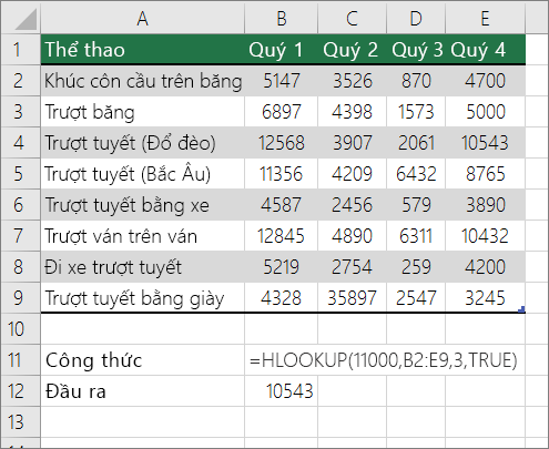 Ví dụ về công thức HLOOKUP tìm kiếm kết quả khớp tương đối