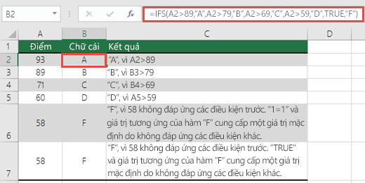 Ví dụ Điểm hàm IFS.  Công thức trong ô B2 là  =IFS(A2>89,"A",A2>79,"B",A2>69,"C",A2>59,"D",TRUE,"F")