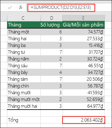 Giải quyết lỗi #VALUE! trong dữ liệu để giải quyết lỗi SUMPRODUCT