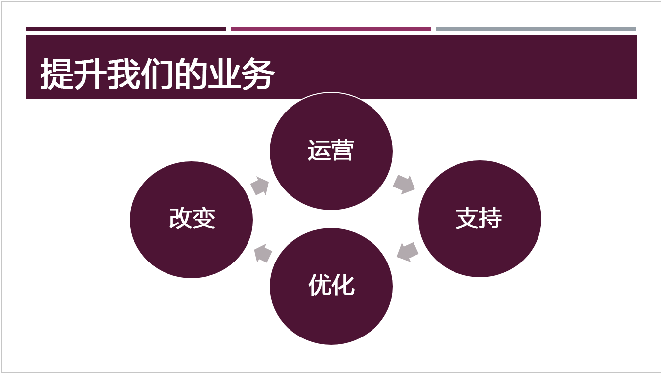 预设 Dividend 主题