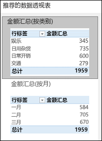 Excel​​“推荐的数据透视表”对话框