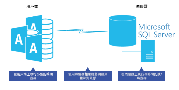 優化客戶端伺服器資料庫模型中的效能