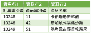 步驟 1 - 結果