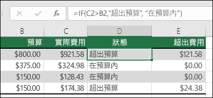 儲存格 D2 中的公式是 =IF(C2>B2,”Over Budget”,”Within Budget”)