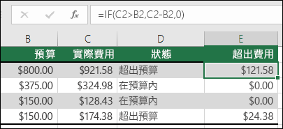 儲存格 E2 中的公式是 =IF(C2>B2,C2-B2,"")