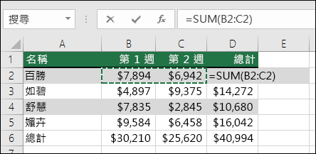 儲存格 D2 顯示自動加總的加總公式︰=SUM(B2:C2)