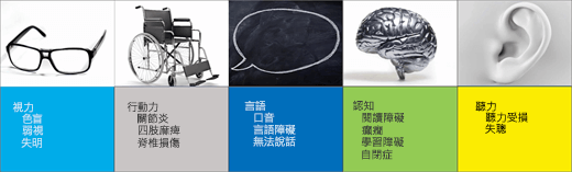 協助工具使用者案例的螢幕擷取畫面：視力、行動、說話能力、認知、聽力