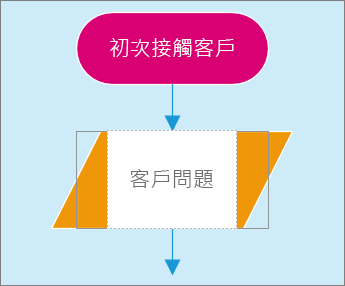 圖表頁面中有兩個圖形的螢幕擷取畫面。 其中一個圖形正在輸入文字。