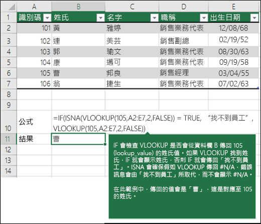 IF(ISNA(VLOOKUP(105,A2:E7,2,FLASE))=TRUE,"找不到員工",VLOOKUP(105,A2:E7,2,FALSE))



IF 會檢查以查看 VLOOKUP 是否從欄 B 傳回 105 (lookup_value) 的姓氏值。 如果 VLOOKUP 找到姓氏，則 IF 會顯示姓氏，否則 IF 會傳回「找不到員工」。 ISNA 會確保如果 VLOOKUP 傳回「#N/A」，則錯誤會取代為「找不到員工」，而不是「#N/A」。



在此範例中，傳回值為 Burke，這是與 105 對應的姓氏。