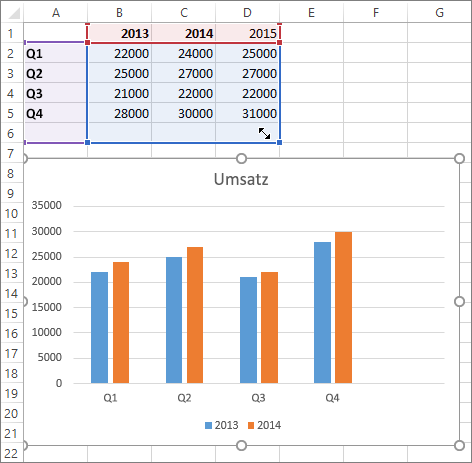 Markieren der neuen Datenreihe auf dem Arbeitsblatt