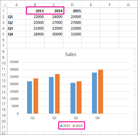 Nueva serie de datos agregada a una hoja de cálculo