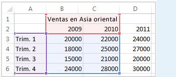 Datos de origen seleccionados