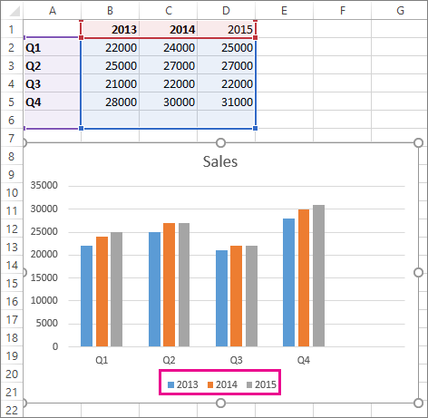 Gráfico con la nueva serie de datos agregada