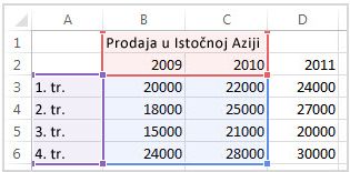 Mogućnosti međuspremnika u programu Word 2013