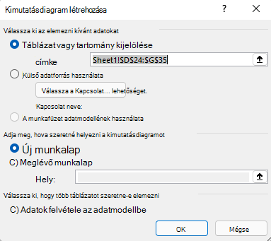 Kimutatásdiagram beszúrása párbeszédpanel a Windows Excelben a kijelölt cellatartomány és az alapértelmezett beállítások megjelenítéséhez.