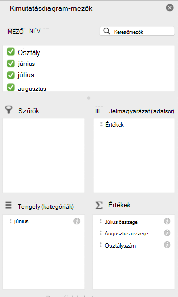 A Kimutatásdiagram mezői panel Mac gépen.