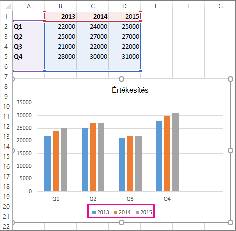 Diagram az új adatsor hozzáadásával