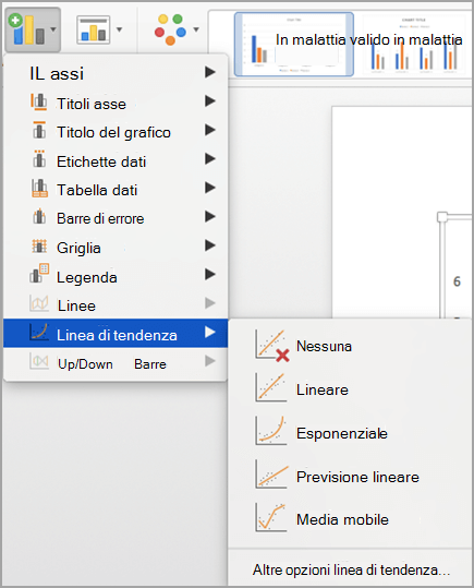 Opzioni linea di tendenza