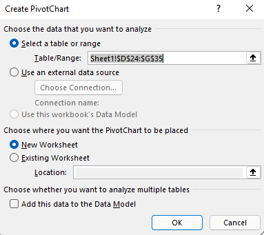 Dialoglodziņš Rakursdiagrammas ievietošana programmā Excel darbam ar Windows, kurā redzams atlasītais šūnu diapazons un noklusējuma opcijas.