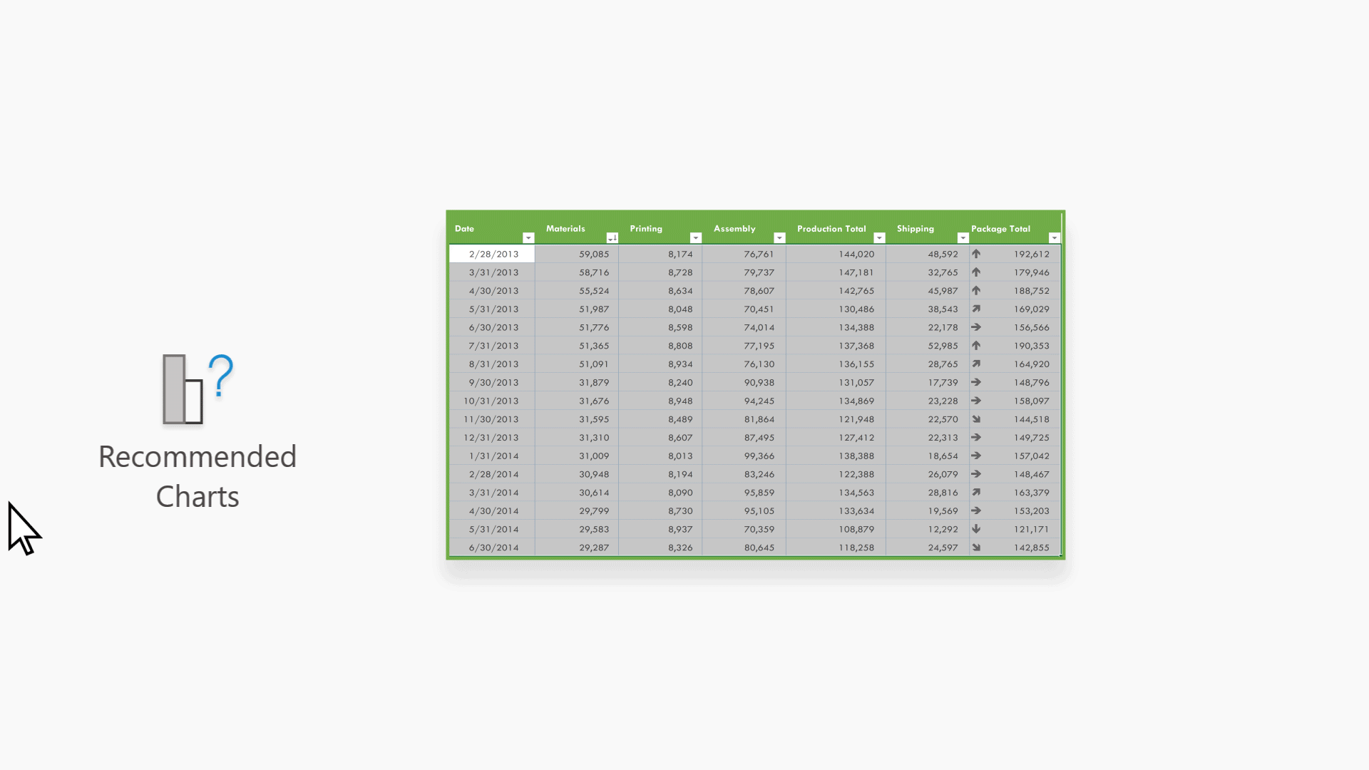 Recommended Chart