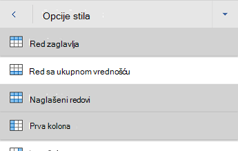 Word za Android "Opcije stila tabele" sa izabranom stavkom "Red zaglavlja".