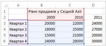 Параметри буфера обміну у програмі Word 2013