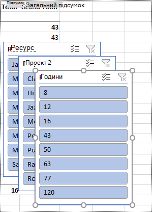 Роздільник фільтрує на аркуші Excel.