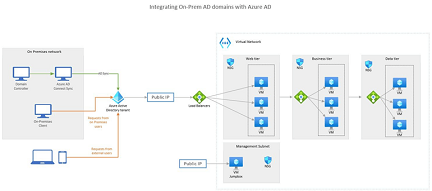 AWS 模具和形状