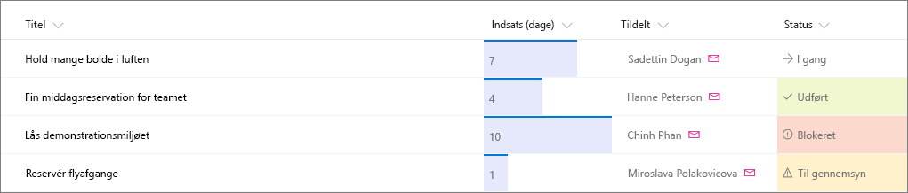 Eksempel på SharePoint-liste med kolonneformatering