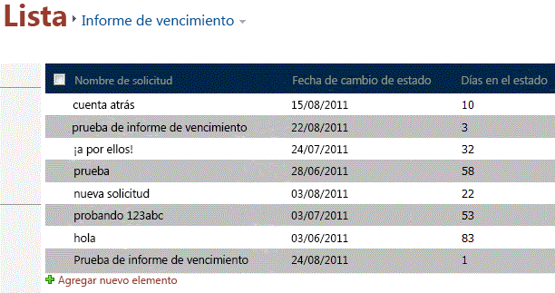 Informe de vencimiento que muestra datos de prueba