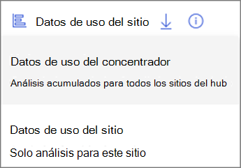 Captura de pantalla del menú desplegable. Los datos de uso del concentrador muestran análisis acumulados de todos los sitios del concentrador. Los datos de uso del sitio muestran únicamente análisis de este sitio.