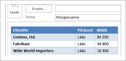 Tabeli näide meilisõnumis