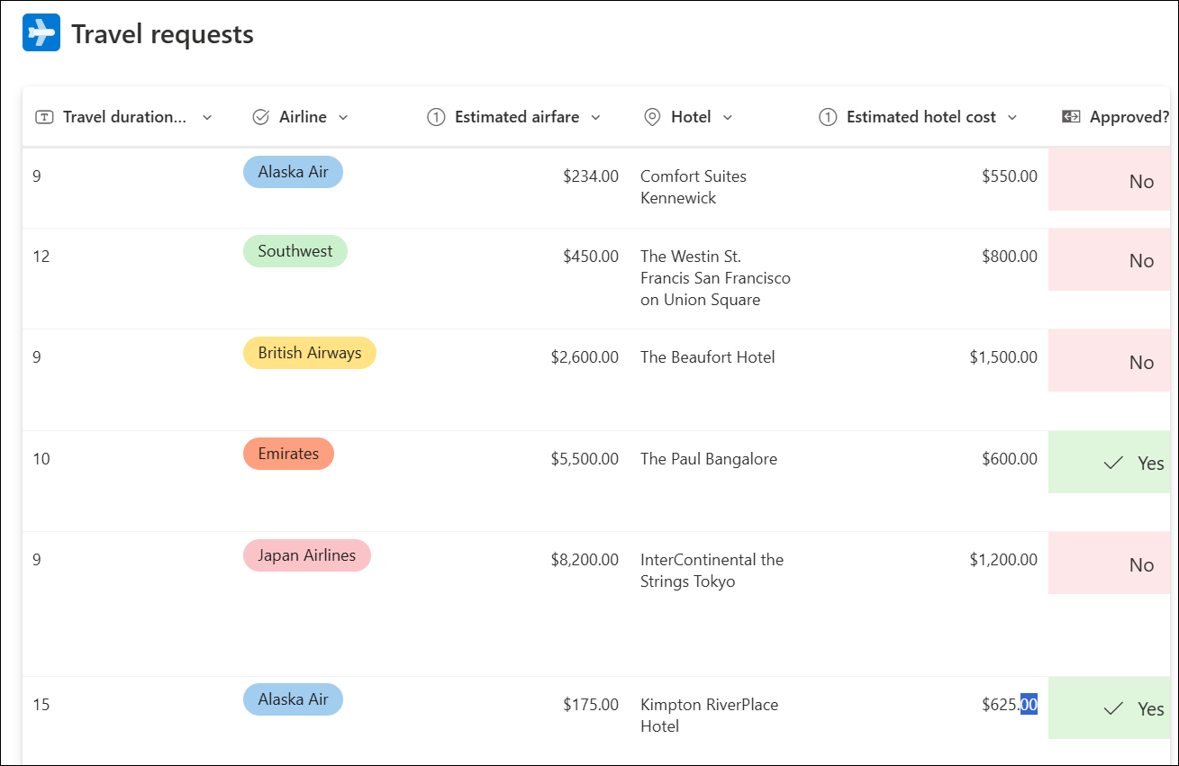 screenshot of list template travel request sample