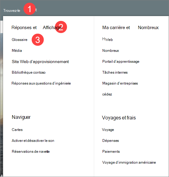 Image d’un menu de type Mega contenant trois niveaux d’information