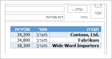 דוגמה לטבלה בהודעת דואר אלקטרוני