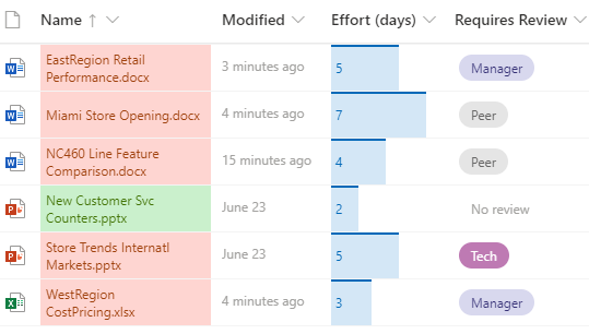 עמודות מעוצבות בספריית מסמכים של SharePoint