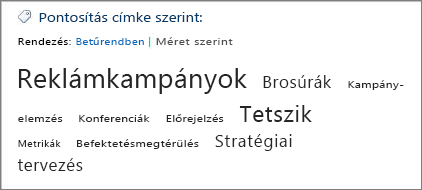 Címkefelhő