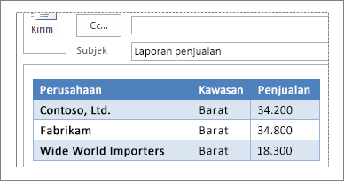 Contoh tabel dalam pesan email