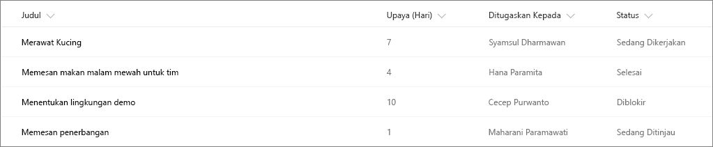 Contoh daftar SharePoint tanpa pemformatan kolom