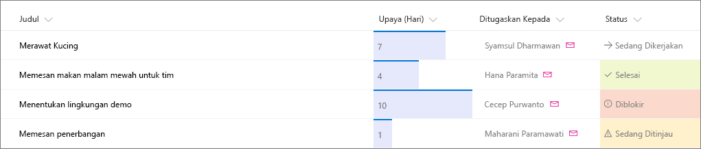 Contoh daftar SharePoint dengan pemformatan kolom yang diterapkan