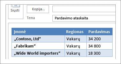 Lentelės pavyzdys el. laiške