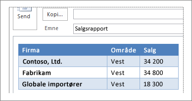 Eksempel på en tabell i en e-postmelding