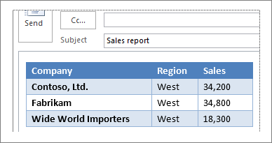 Example of a table in an email message