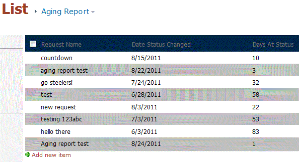 Aging Report displaying test data