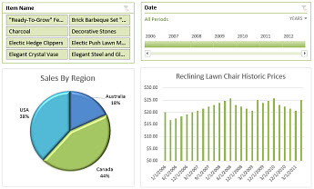 Example of an Excel Services dashboard