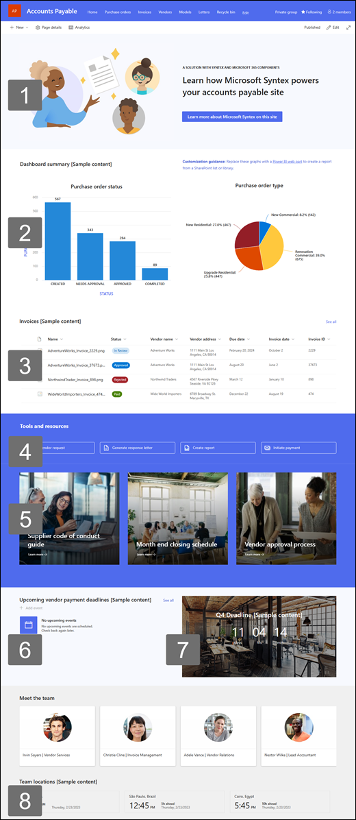 Preview of the Accounts Payable site template highlighting available web parts.