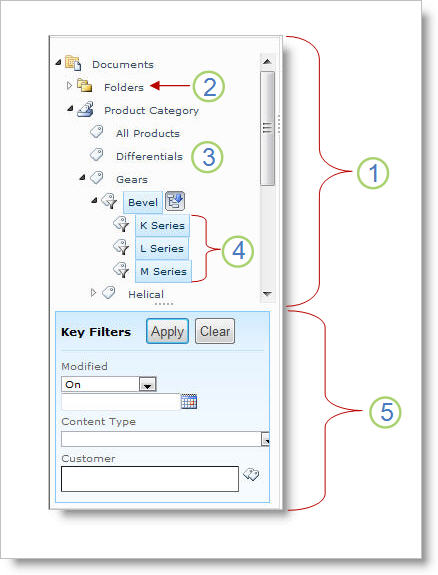 Metadata Navigation