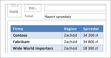 Przykład tabeli w wiadomości e-mail