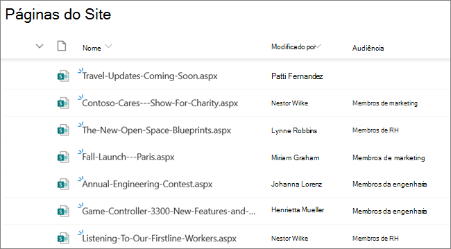 A exibição Páginas do Site para um proprietário ou administrador do site do SharePoint, mostrando Postagens de Notícias que foram definidas com direcionamento de audiência