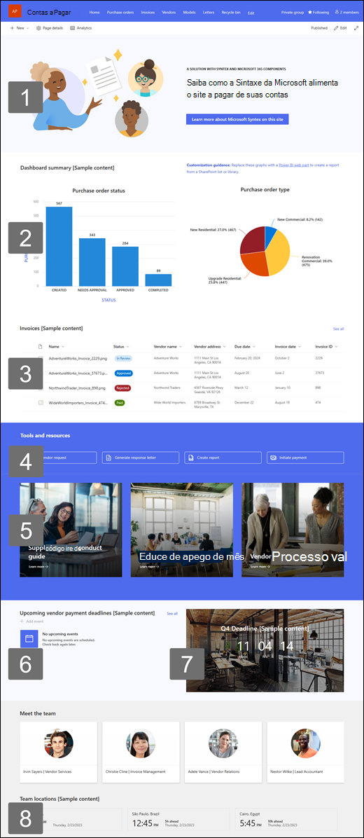 Visualização do modelo do site Contas a pagar destacando web parts disponíveis.